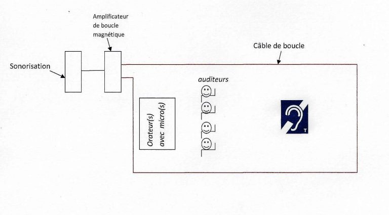 boucle-induction-magn-tique-equipement-d-accessibilit-malentendants